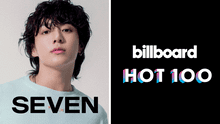 BTS: Jungkook alcanzó el primer lugar de Billboard Hot 100 con 'SEVEN' y ARMY celebra
