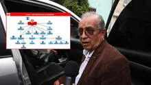 Eficcop: Nicanor Boluarte encabezaría red criminal y designaba funcionarios