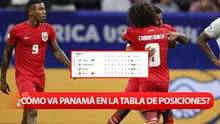 Panamá en la Copa América 2024: ¿cómo va la tabla de posiciones en el Grupo C?