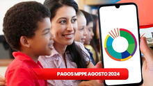NUEVO PAGO a docentes MPPE HOY, 15 de agosto 2024: FECHA, bonos y Segunda Quincena del Ministerio de Educación