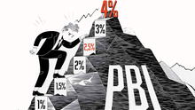 Economía peruana no crecería más del 3% hasta 2028