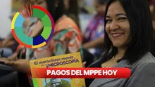 PAGOS MPPE de HOY, 29 de septiembre 2024: BUENAS NOTICIAS, DEPÓSITOS y Cestaticket del Ministerio de Educación