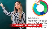 Qué pagó el MPPE HOY, 7 de noviembre 2024: monto de AGUINALDOS, BONOS y buenas noticias del Ministerio de Educación