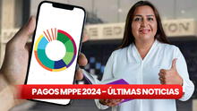 Pagos MPPE HOY, 17 de noviembre 2024: aguinaldo, quincena, Cestaticket y últimos depósitos del Ministerio de Educación