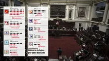 Congreso: 57 legisladores ya abandonaron sus partidos o bancadas de origen