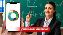 Qué se sabe de los nuevos pagos MPPE HOY, 1 de mayo: Cestaticket con monto actualizado, bonos para docentes y noticias del Ministerio