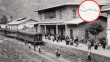 El ferrocarril Lima–Ancón llegó hasta Chancay, pero durante la Guerra con Chile se destruyó el final del tramo