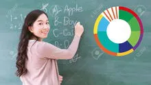 Alentadoras noticias para docentes del MPPE en mayo 2025: cobra 3.546 bolívares del Ministerio de Educación vía nómina