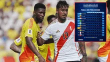 ¿Qué resultados necesita Perú para clasificar al Mundial tras la victoria de Venezuela contra Bolivia? ¿Qué resultados necesita Perú para clasificar al Mundial tras la victoria de Venezuela contra Bolivia?