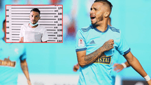 El trágico caso de Patricio Arce, el exfutbolista de Sporting Cristal que fue condenado por asesinar a un cobrador de combi: ¿cuándo saldrá libre? El trágico caso de Patricio Arce, el exfutbolista de Sporting Cristal que fue condenado por asesinar a un cobrador de combi: ¿cuándo saldrá libre?