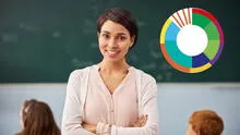 La importante noticia que los docentes del MPPE querían oír en junio 2025: fecha oficial del último pago del Ministerio de Educación vía nómina