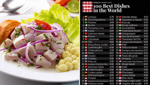 Ceviche fuera del Top 100 de las mejores comidas del mundo de Taste Atlas, pero otro plato peruano se mantiene en el ranking Ceviche fuera del Top 100 de las mejores comidas del mundo de Taste Atlas, pero otro plato peruano se mantiene en el ranking