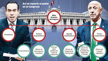Congreso: José Cueto versus José Jerí, los hilos e intereses que se mueven por la Mesa Directiva