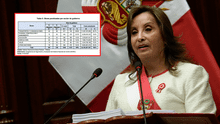 Dina Boluarte asegura que no tiene obras paralizadas en el sector salud, pero Contraloría la desmiente