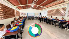 ¿Cuándo comienzan las clases en Venezuela 2025? Revisa las fechas más importantes del regreso a las aulas