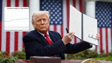 Trump's tariffs show minimal impact on inflation, surprising Economists