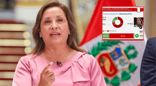 Dina Boluarte es la segunda presidenta con mayor desaprobación de Sudamérica según encuestadora argentina