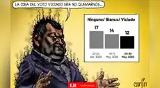 Carlincatura del lunes 8 de junio de 2026