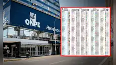 Elecciones Primarias 2025: Este viernes vence plazo para que partidos comuniquen candidaturas definitivas ante la ONPE