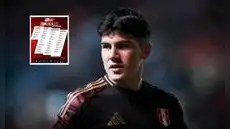 ¿Por qué Felipe Chávez no jugará ante Rusia y Chile? Futbolista del Bayern Múnich no fue convocado por Manuel Barreto