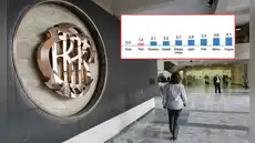 BCR: Perú mantiene casi 29 años con inflación baja, por debajo del 10% anual, y lidera la estabilidad monetaria más larga en la región