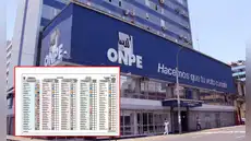 Elecciones 2026: ONPE realizará este jueves 12 el sorteo para definir la ubicación de partidos en la cédula de votación