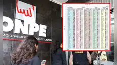 Ubicación de los partidos políticos en la cédula de votación para Elecciones Generales Perú 2026