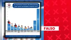 López Chau, Vizcarra y Cerrón no lideran encuesta presidencial: entidad que la realizó no está avalada por el JNE