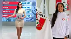 Periodista Marisel Linares habla sobre la muerte de Lizeth Marzano tras revelarse que auto que la atropelló está a su nombre: “Ya no está en mi poder”