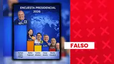 Es falso que Rafael López Aliaga lidere encuesta presidencial con 60%: sondeo carece de sustento