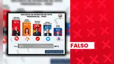 López Chau, Fujimori y Cerrón no encabezan encuesta presidencial: entidad que la realizó no está avalada por el JNE