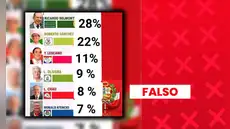 Belmont, Sánchez y Lescano no encabezan intención de voto presidencial: sondeo presenta inconsistencias
