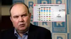 Elecciones 2026: Lopez Aliaga pasó de 14.7% a 8.7% en intención de voto en solo tres meses, según IEP