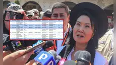 Seis visitantes registraron reuniones con Keiko Fujimori en las mismas horas que la presidenta se encontraba en Junín