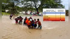 El Niño Costero tendría magnitud extraordinaria desde setiembre y hasta enero 2027