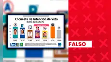 Falsa encuesta atribuida a Ipsos difundió supuestos resultados de intención de voto para la Municipalidad Distrital de Carabayllo