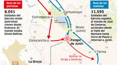 La ruta de la Batalla de Junín