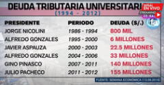 Universitario: informe de TV revela cómo creció la millonaria deuda del club