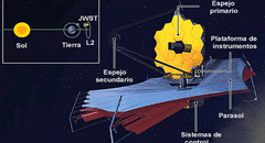James Webb: parte por parte del telescopio más potente jamás construido