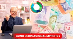 Bono Vacacional a docentes jubilados 2023: ¿cuándo el Ministerio de Educación pagará el subsidio?