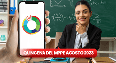 Pago de quincena del Ministerio de Educación: ¿cuándo depositan la nómina de agosto 2023?
