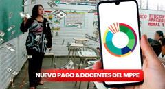 ¿Qué pagó el MPPE HOY? Revisa montos, fechas y cronograma oficial de septiembre 2023
