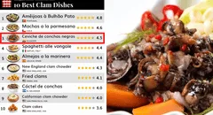Ceviche de conchas negras ecuatoriano es uno de los mejores platos de almeja, según Tastle Atlas