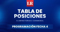Tabla de posiciones Eliminatorias 2026: revisa la programación de la fecha 4