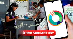 Pagos MPPE, octubre 2023: fechas de depósito de las quincenas, aguinaldos y montos oficiales