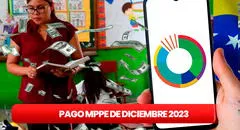 Pagos MPPE, diciembre 2023: ÚLTIMAS NOTICIAS de la segunda quincena, BONOS, aguinaldos y MONTOS