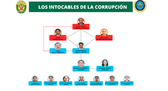 Martín Vizcarra: así se conformó la red criminal Los Intocables de la Corrupción que lideraría