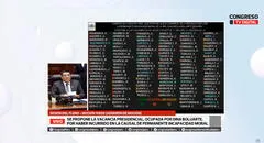 Rechazan dos mociones de vacancia contra Dina Boluarte: ¿Qué bancadas la blindaron?