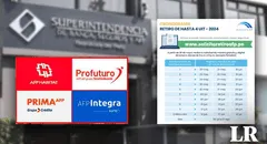 Retiro AFP 2024 hoy: consulta cuánto dinero tienes y cómo registrar tu solicitud, según el cronograma