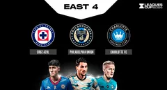 Análisis del primer rival de Cruz Azul en la Leagues Cup 2024: Charlotte FC